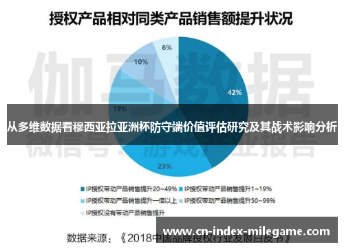 从多维数据看穆西亚拉亚洲杯防守端价值评估研究及其战术影响分析