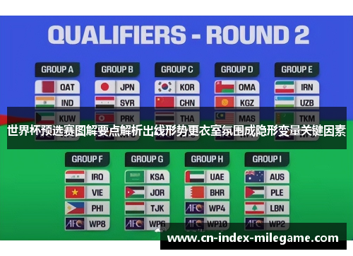 世界杯预选赛图解要点解析出线形势更衣室氛围成隐形变量关键因素