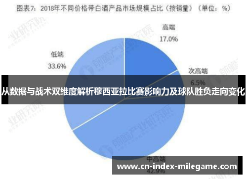从数据与战术双维度解析穆西亚拉比赛影响力及球队胜负走向变化