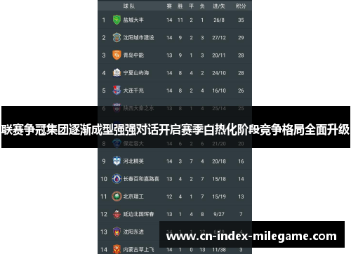 联赛争冠集团逐渐成型强强对话开启赛季白热化阶段竞争格局全面升级 联赛争冠集团逐渐成型强强对话开启赛季白热化阶段竞争格局全面升级